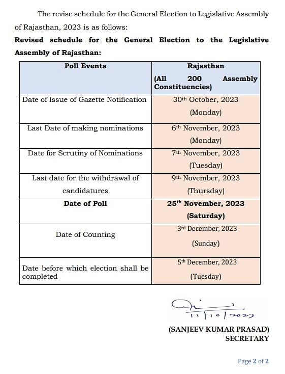 राजस्थान चुनाव मतदान की तारीख 25 नवंबर कर दी गई